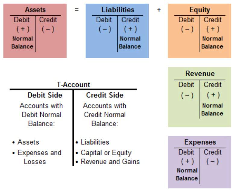 total equity formula