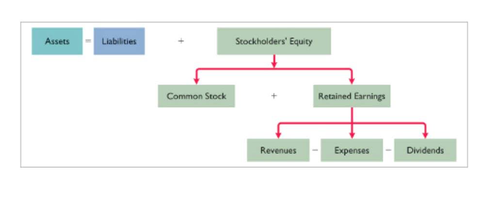 total equity formula